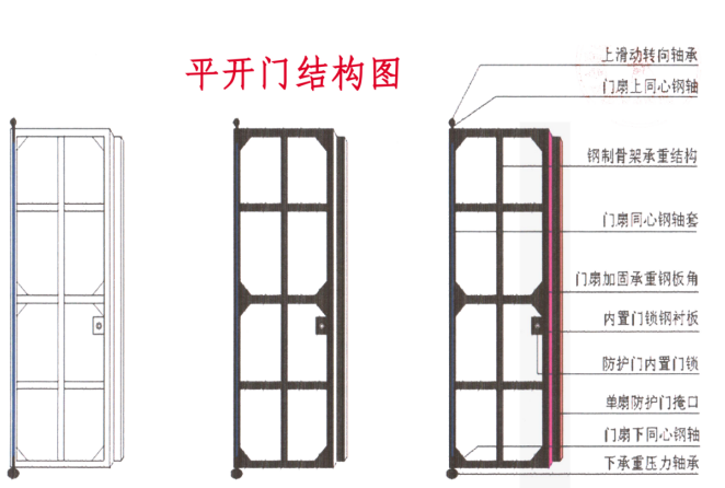 嘉兴铅皮防护门生产厂