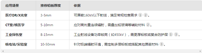嘉兴电动防辐射铅门